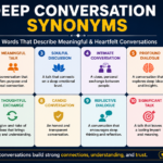 deep conversation synonyms