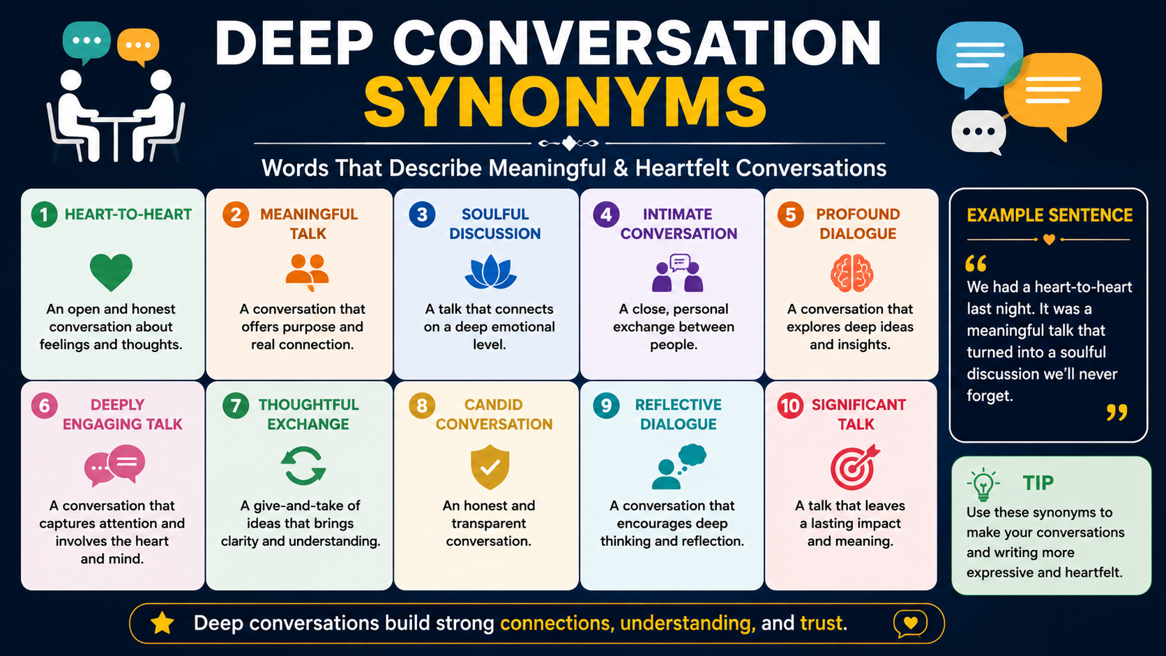deep conversation synonyms