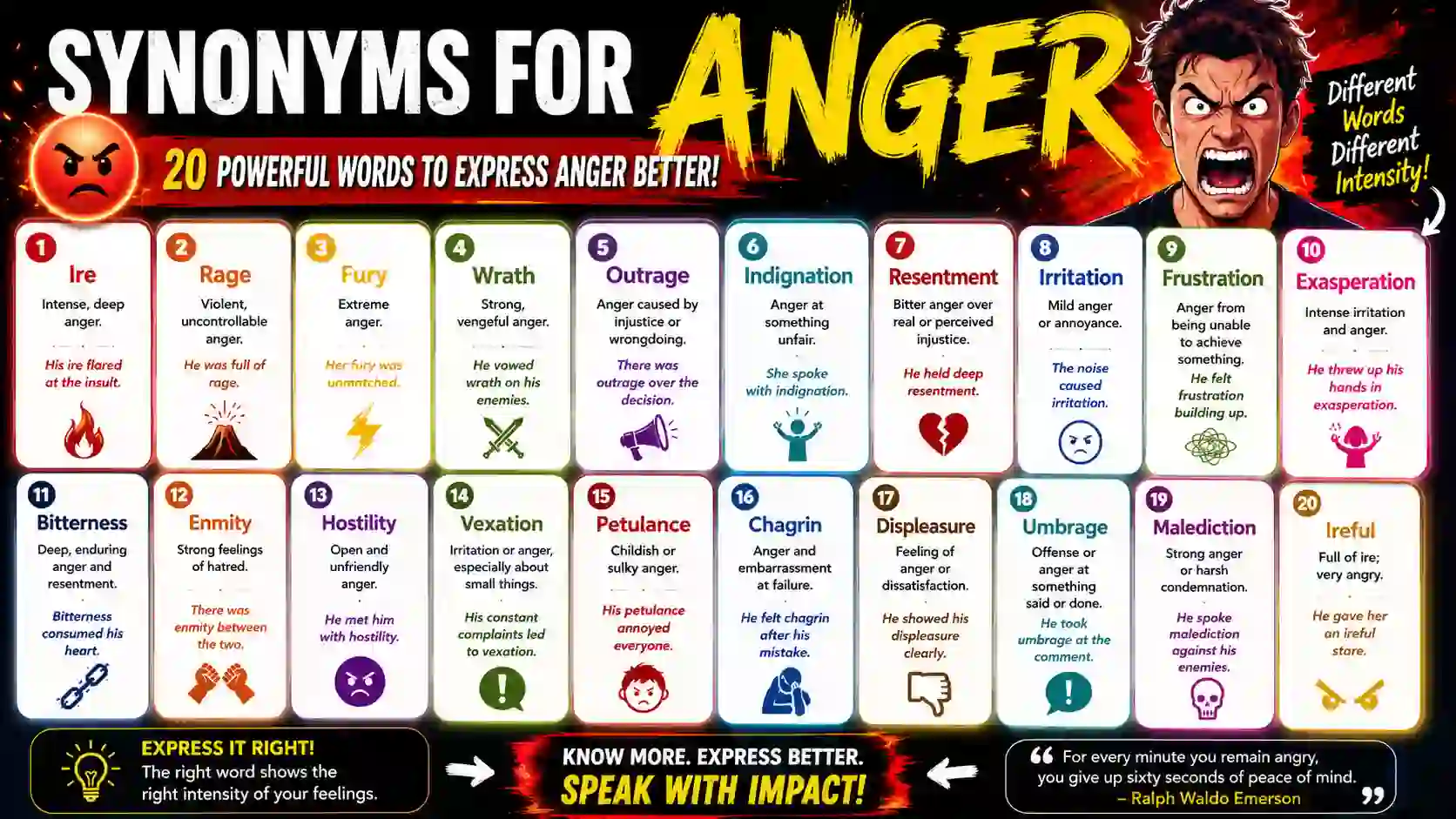 synonyms for anger