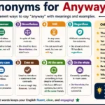 synonyms for anyway