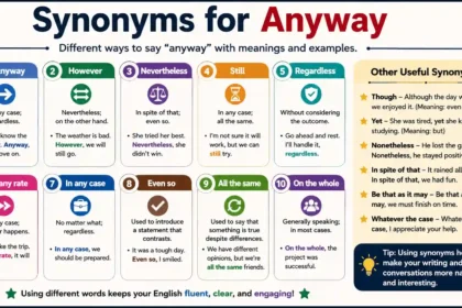 synonyms for anyway