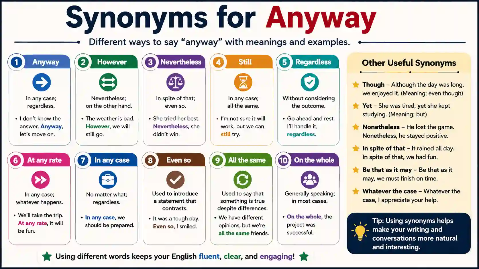 synonyms for anyway