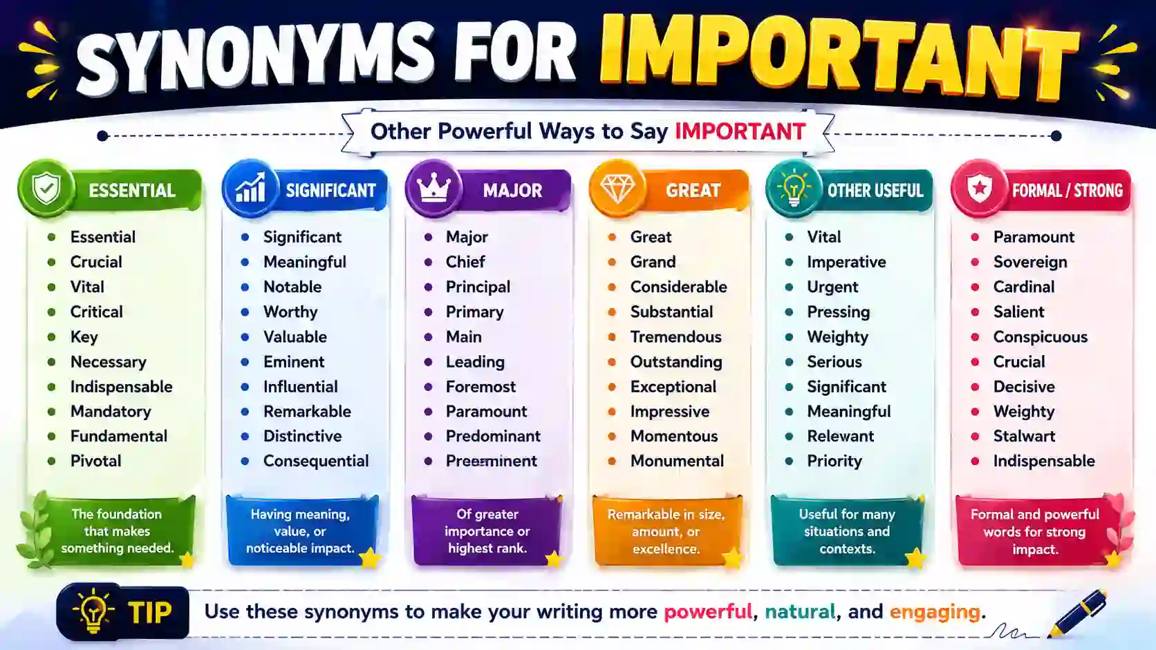 synonyms for important
