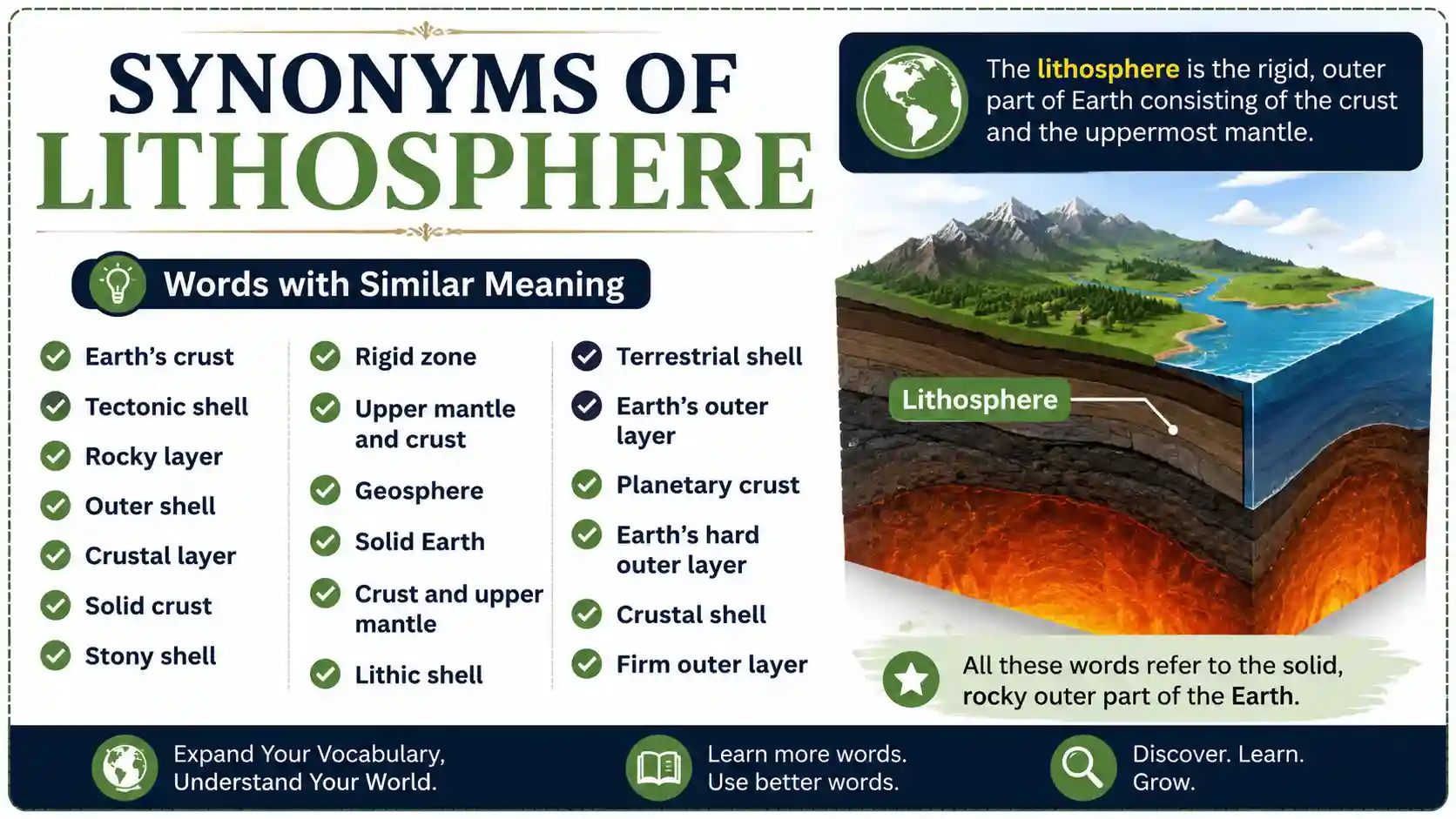 synonyms of lithosphere