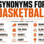 synonyms for basketball