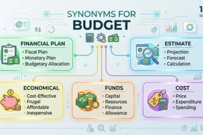 synonyms for budget