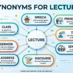 synonyms for lecture