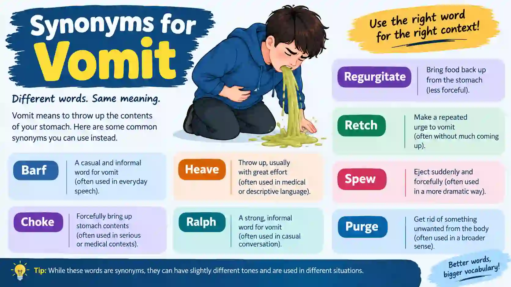 Synonyms for vomit