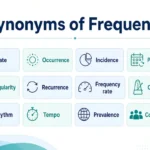 Synonyms of frequency