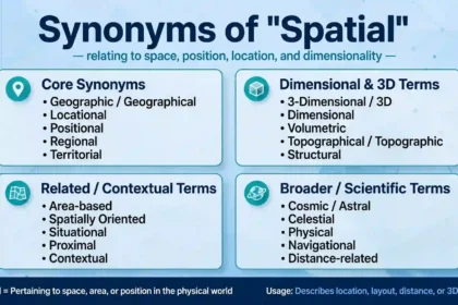 Synonyms of spatial